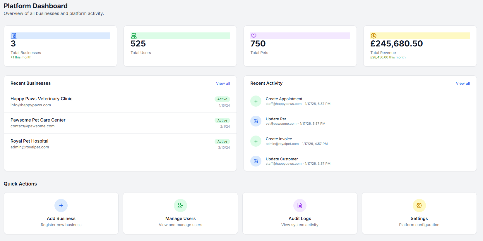 PetCare Pro — Main platform dashboard showing system-wide metrics and business management